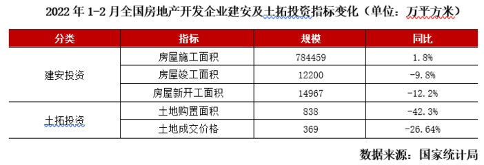 2022年一季度中國房地產(chǎn)行業(yè)總結(jié)與展望 挑戰(zhàn)與機遇并存下的投資策略