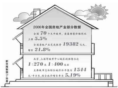 2024年展望 理性回歸，中國房價漲幅或趨穩(wěn)于5%以下，房地產(chǎn)投資迎來新格局