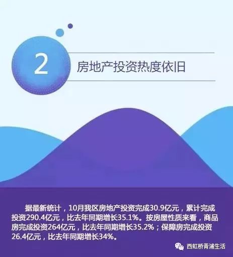 大青浦房地產(chǎn)投資熱度解析 機遇與挑戰(zhàn)并存